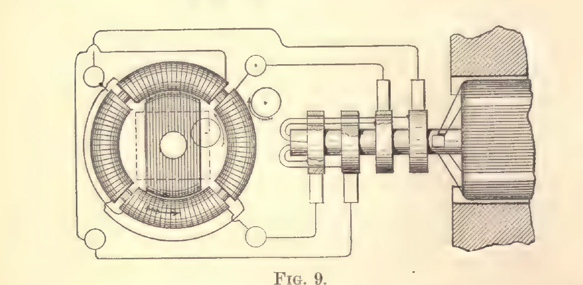 1894 engraving, Fig. 9: a laminated iron ring wound with coils and cut with internal pole projections, an iron disc on a shaft turning inside it, wires running across to a four-ring collector and to the field magnet of the generator at the right