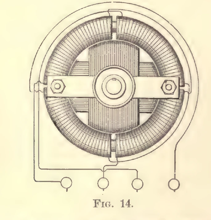 1894 engraving, Fig. 14: an end view of a coil-wound iron ring with a laminated cylindrical core on a shaft inside it, the core carrying two coils set at right angles to each other, their leads brought out to four terminals below the frame