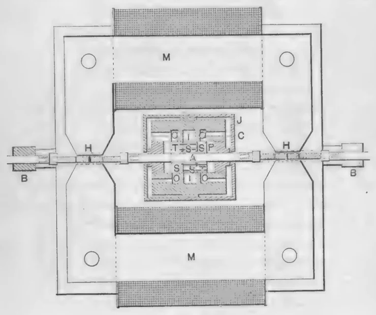 1894 engraving, Fig. 313: the oscillator in section, showing a horizontal shaft through a central cylinder and piston, two laminated pole cores with their coils above and below, all inside a rectangular magnetic frame marked M M
