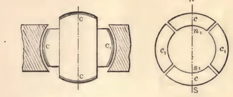 1894 engraving, figs. 1 and 1a, printed p. 11: Two diagrams side by side: an armature drum with coils C between two field-magnet pole pieces, and a circular development diagram of four coil segments C/C1 on an N-S axis