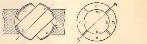 1894 engraving, fig. 2a, printed p. 11: Same two-diagram pair with the armature turned about 45 degrees; coil segments shown skewed in the circular diagram