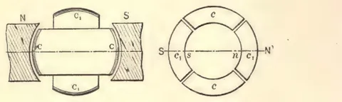 1894 engraving, figs. 3 and 3a, printed p. 12: Armature drum between pole pieces plus circular coil-segment diagram, armature advanced three-eighths of a turn