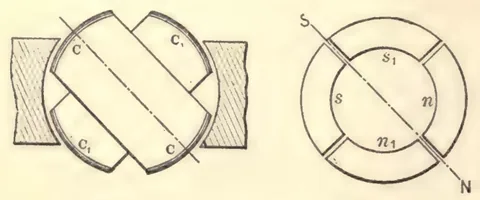 1894 engraving, figs. 4 and 4a, printed p. 12: Same Fig.4 pair at a further rotation