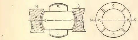 1894 engraving, figs. 7 and 7a, printed p. 14: Armature-drum and circular coil diagrams, another angular position