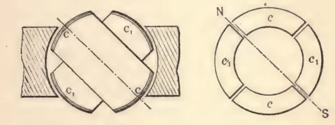 1894 engraving, fig. 8a, printed p. 15: Armature-drum and circular coil diagrams, another angular position