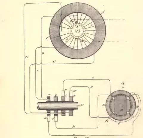 1894 engraving, fig. 25, printed p. 32: Disc-type alternator with radial conductors feeding a switchboard and a second machine
