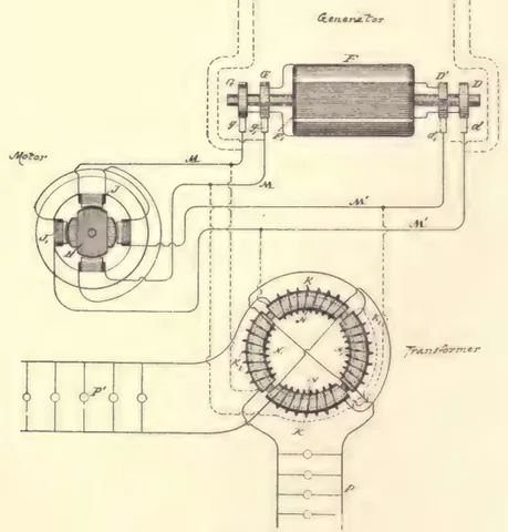 1894 engraving, fig. 33, printed p. 42: Wiring diagram: battery at top, small alternator at left, large segmented-ring machine at bottom, with meters