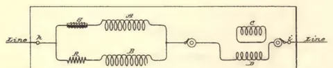 1894 engraving, figs. 45, 46 and 47, printed p. 60: Circuit diagram, two parallel coil branches into a coil pair, Line terminals