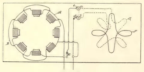 1894 engraving, fig. 52, printed p. 64: Ring with eight segment coils at left and a six-pointed star-shaped rotor/armature at right