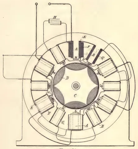 1894 engraving, fig. 91, printed p. 107: Large machine on a base: ring frame with segment coils and shaded poles, small instrument mounted above