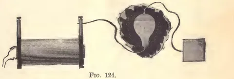 1894 photograph, fig. 124, printed p. 185: A sheet-wound induction coil on two posts at left with a hand near one terminal, an exhausted lamp at centre surrounded by a dark outside condenser coating, a square insulated metal plate at right, with the printed FIG. 124. caption