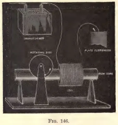 1894 photograph, fig. 146, printed p. 234: A coil wound on a long horizontal iron core on two stands, a disc on a pillar at the left end, a transformer in a case at upper left, a square metal plate suspended at the right, with the printed FIG. 146. caption and the plate labels TRANSFORMER / ROTATING DISC / IRON CORE / PLATE SUSPENDED