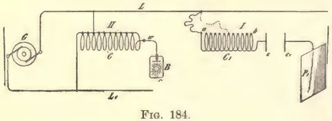1894 engraving, fig. 184, printed p. 344: Line diagram, Fig. 184: an alternator marked G feeding two line wires L and L1 across the plate; plan II, a coil in many sections tapped at an intermediate point with a phosphorescence lamp B at its free end; plan I, a coil C1 with a brush of discharge at one end, led through condenser plates c and c1 to a large rectangular plate P1