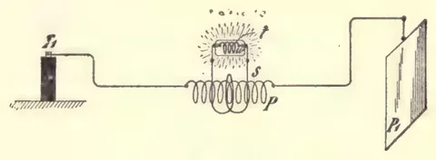 1894 engraving, fig. 176, printed p. 329: A plate, a glowing coil and a second plate in circuit