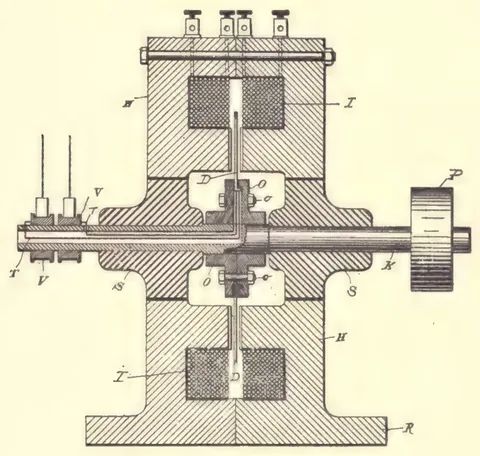 1894 engraving, fig. 206, printed p. 379: Section through a machine: hatched pole pieces, shaft, and terminal posts