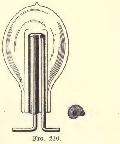 1894 engraving, fig. 210, printed p. 397: An incandescent lamp bulb drawn in section with a glass tube sealed at one end standing inside it and a heavy shaded cylinder inside that tube, two leads bent at right angles at the foot, fine curved lines in the space between tube and bulb, a small separate hatched detail at the lower right
