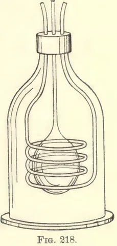 1894 engraving, fig. 218, printed p. 403: A bell-jar on a flat base, an exhausted bulb inside it with its long neck through a stopper at the top and three leads led down into it, a spiral of four turns of wire around the body of the bulb with both ends led up out of the jar