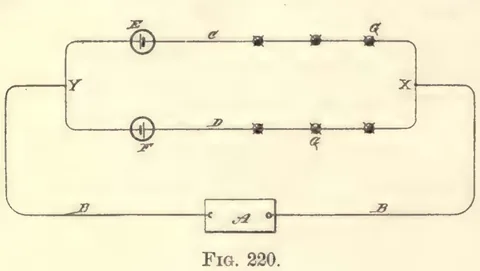 1894 engraving, fig. 220, printed p. 410: One circuit diagram - a rectangular box marked A low in the centre, two conductors marked B leading out of it and turning up at the sides of the plate, dividing at a point marked Y at the left and rejoining at a point marked X at the right, an upper branch marked C carrying a round cell symbol with one long and one short bar marked E, a lower branch marked D carrying the same symbol marked F, and three small dark diamond symbols set at intervals along each branch