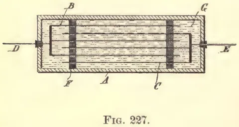 1894 engraving, fig. 227, printed p. 418: A rectangular can shown in section with its walls hatched, a stack of horizontal plates standing inside near each end marked B and c, three dark vertical strips between the two stacks marked F, the whole interior filled with a stippled space marked G, a terminal led out through the middle of each short wall marked D and E, the case marked A