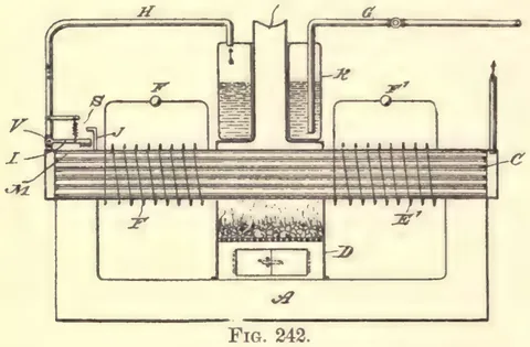 1894 engraving, fig. 242, printed p. 430: A long horizontal bundle of parallel tubes in section spanning the width of the plate, wound at two places with coils of many turns marked F and E', those two coils led up to two small round instruments marked r and r'; the middle of the bundle passes up through a column standing in a rectangular firebox marked D with a fire drawn under it and a door with a handle at its foot, and above the firebox the column branches into two vertical vessels partly filled with liquid with a wide flue rising between them; pipes marked H and G run from near the ends of the tube bundle up and over to those vessels, one of them with a valve in it; a spring loaded fitting marked V S J at the left end of the bundle, and the whole machine standing on a flat base marked A