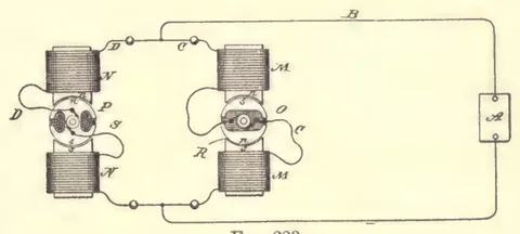 1894 engraving, fig. 223, printed p. 413: Four field coils with two armatures in a circuit