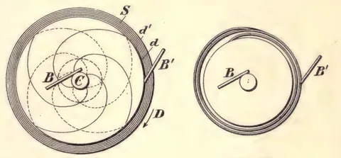 1894 engraving, figs. 295 and 296, printed p. 473: Two ring diagrams with spirals and a radial conductor